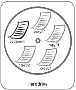 harddrive copies