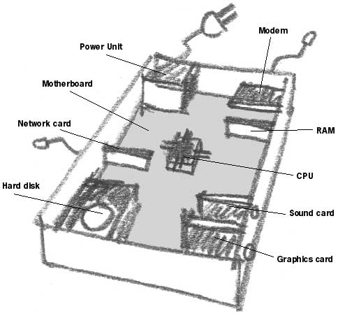 computer schematic