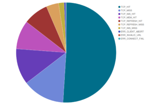 nov_cache_result_pie