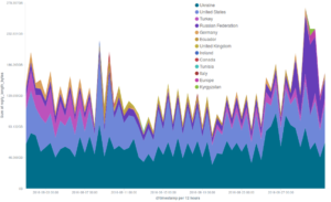 aug_bandwidth_by_country