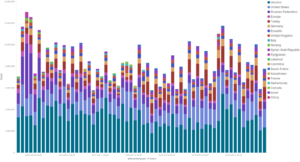 sept_hits_by_country