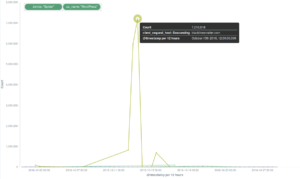 The banning events connected to the DDoS attack against Black Lives Matter were masquerading with a "wordpress" user agent name and a "spider" user agent device