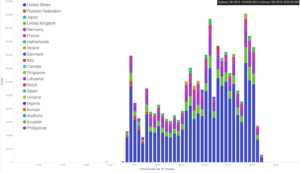 blm_ddos_131016_bans_country